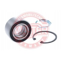 SADY LOZISK, SADY NABOJOV