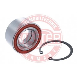 SADY LOZISK, SADY NABOJOV