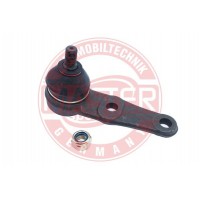 CAPY PRIECNEHO TIAHLA