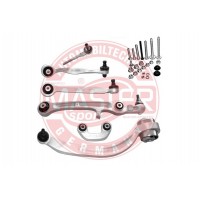 SADY RAMIEN, ZAVESENIE KOLIES